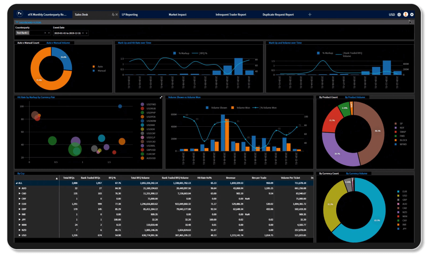 FX Trade and Risk Management product screenshot - get a complete view of your business in real time