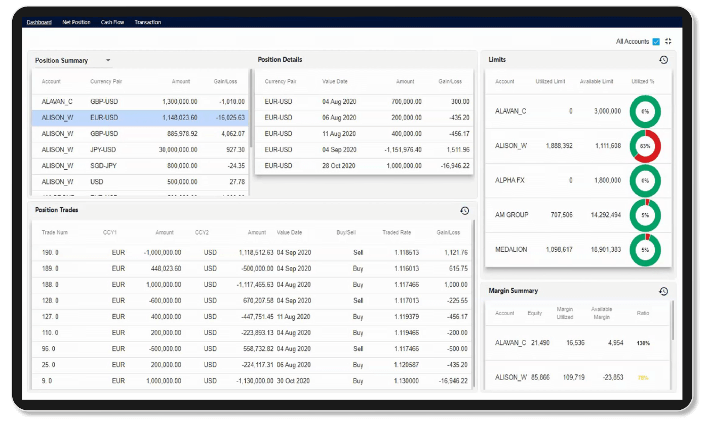 FX Trade and Risk Management product screenshot - put your customers in control with self-service portal