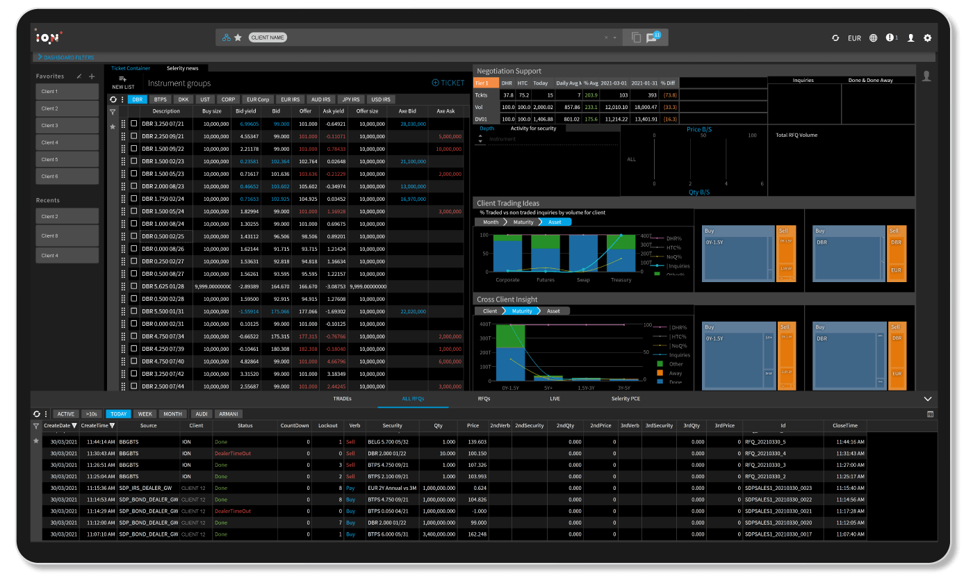 Sales to Trader product screenshot - make insightful and data driven decisions
