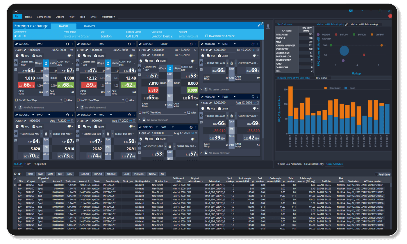 forex risk management