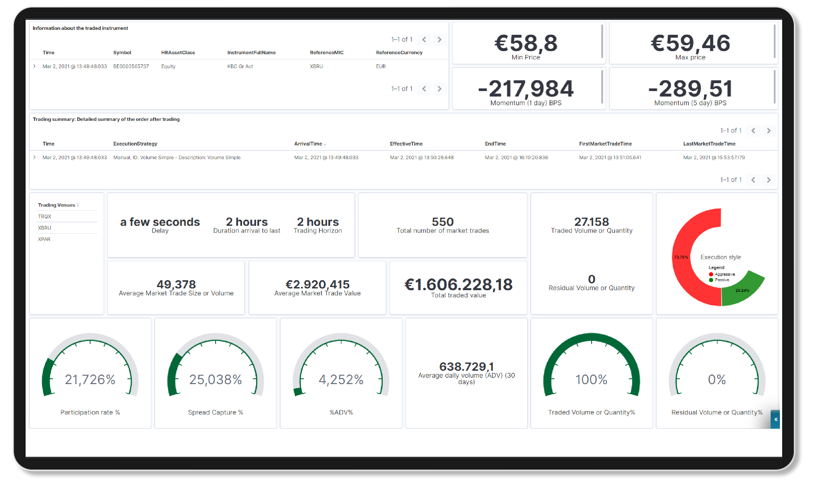 Fidessa Transaction Cost Analysis dashboard