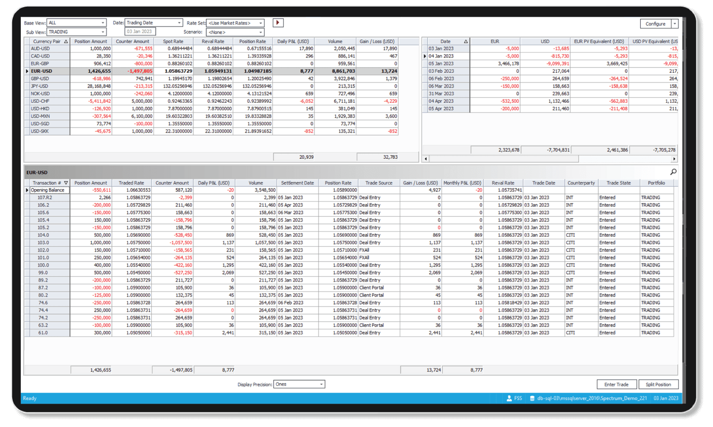 Forex Trading Process: Spectrum Solutions