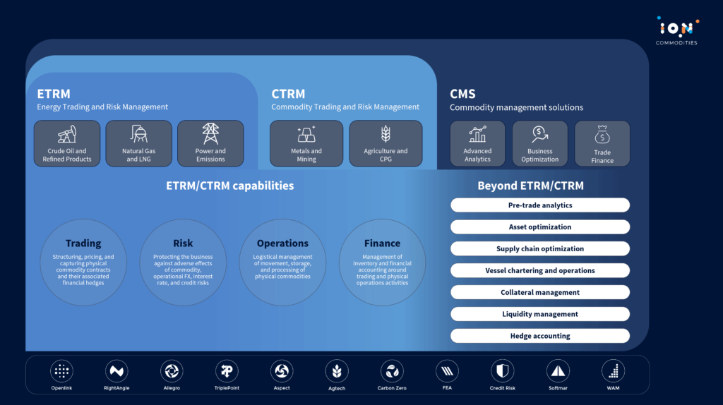 ETRMs, CTRMs, and CMS
