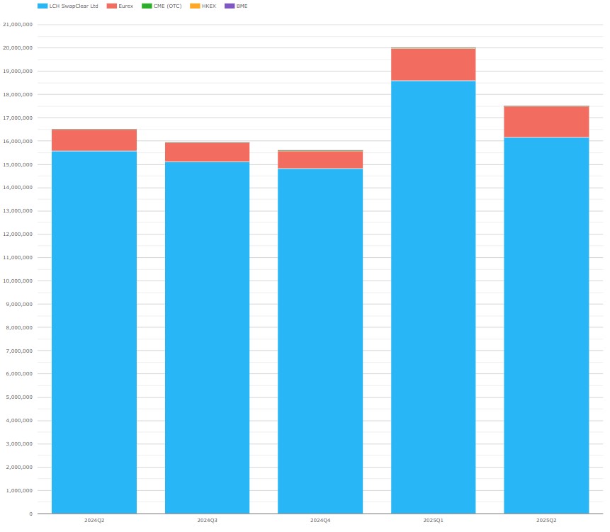 EUR IRS single-sided gross notional in EUR millions.
