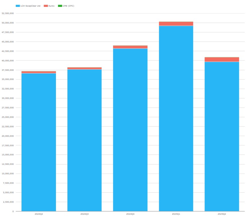 EUR OIS single-sided gross notional in EUR millions.